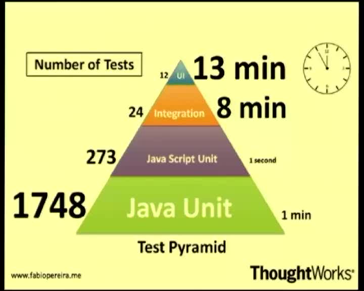 Thoughtworks